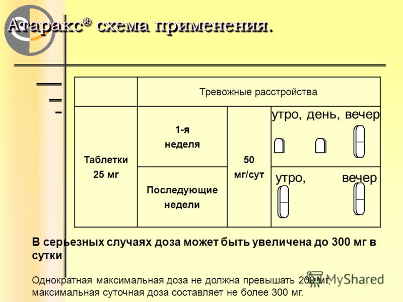 Схема применения
