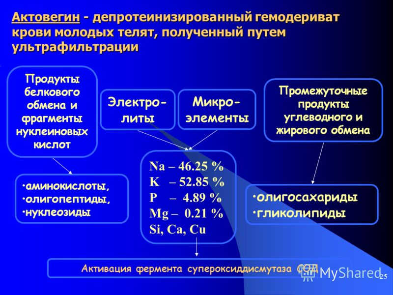 Состав препарата