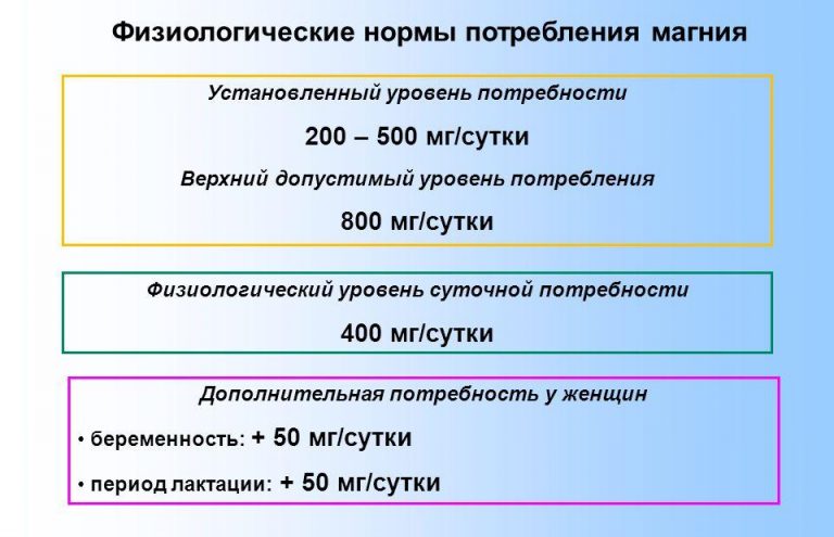 Нормы потребления магния