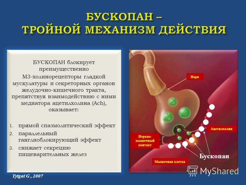 Тройной механизм действия препарата