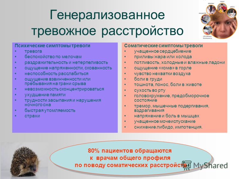 Симптомы тревожного расстройства