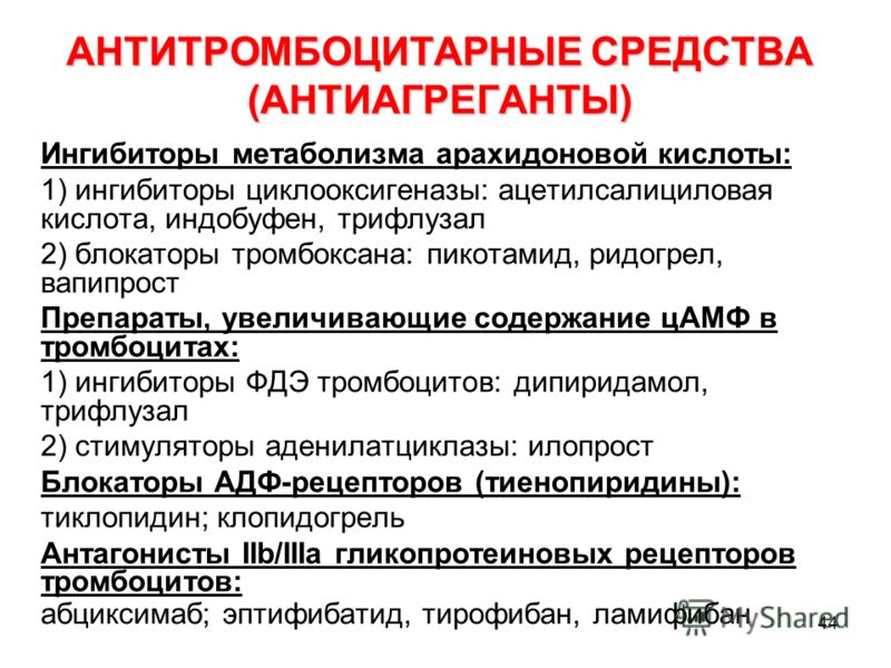 Перечень антиагрегантов