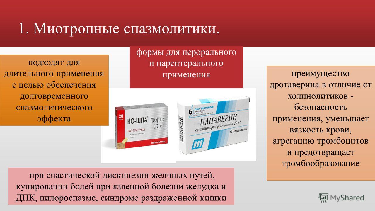 Миотропные спазмолитики