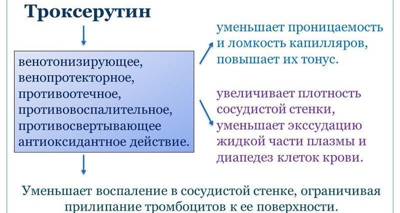 Свойства препарата