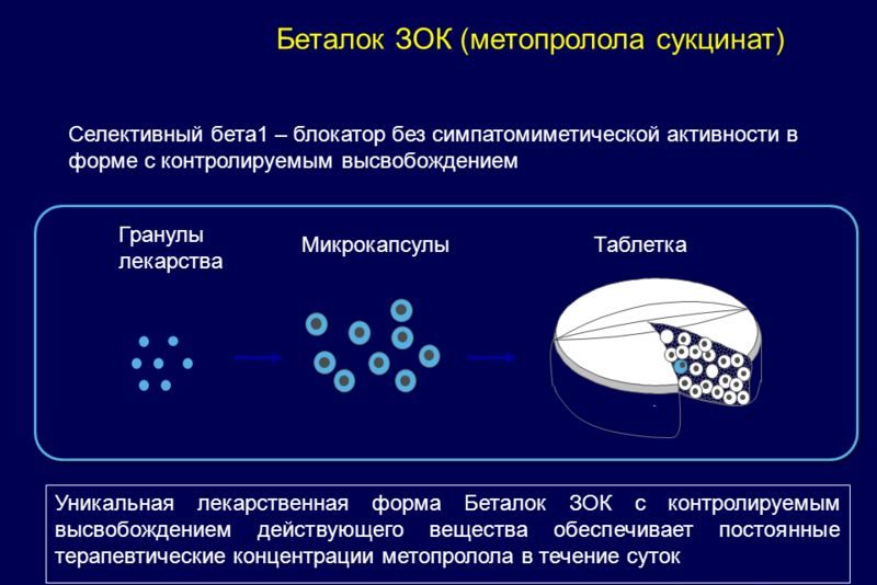 Действие препарата