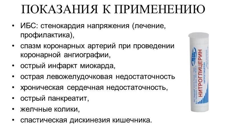 Показания