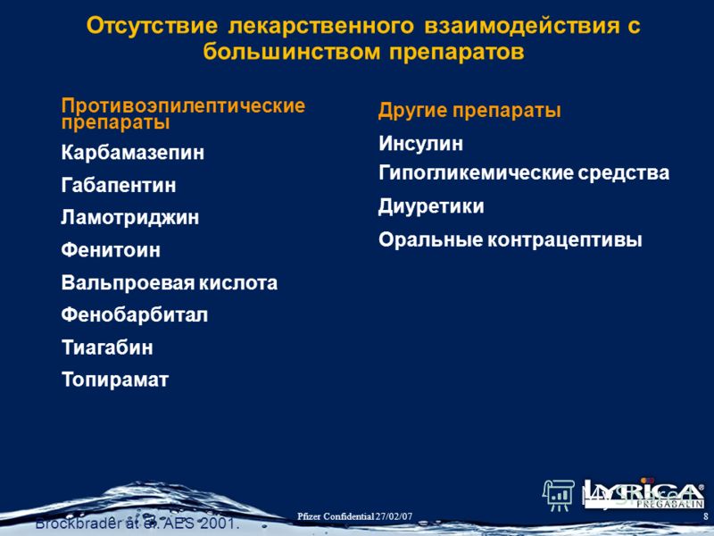 Лекарственное взаимодействие