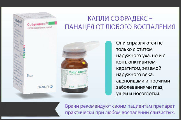 Описание препарата