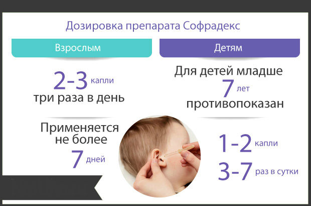 Дозировка