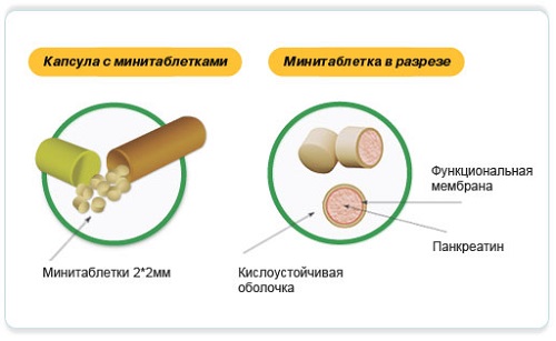 Форма выпуска препарата