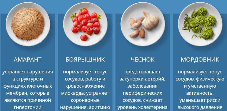 Состав