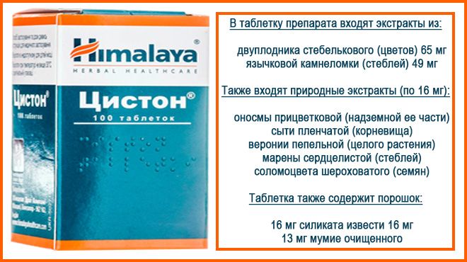 Компоненты препарата