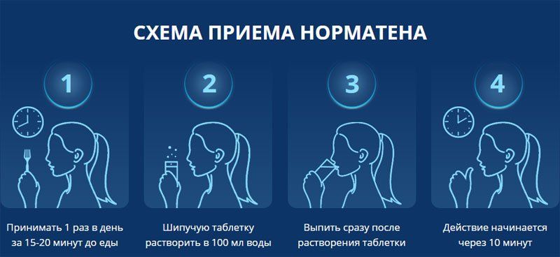Способ применения