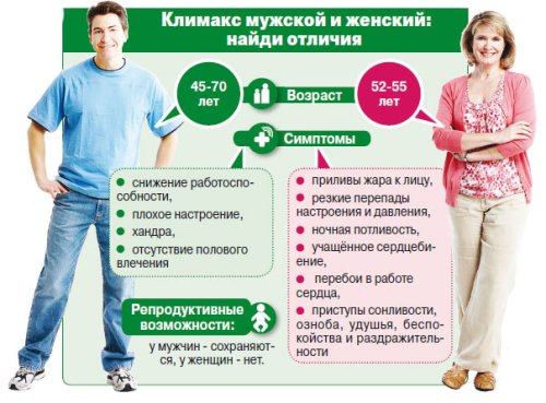 Признаки климакса