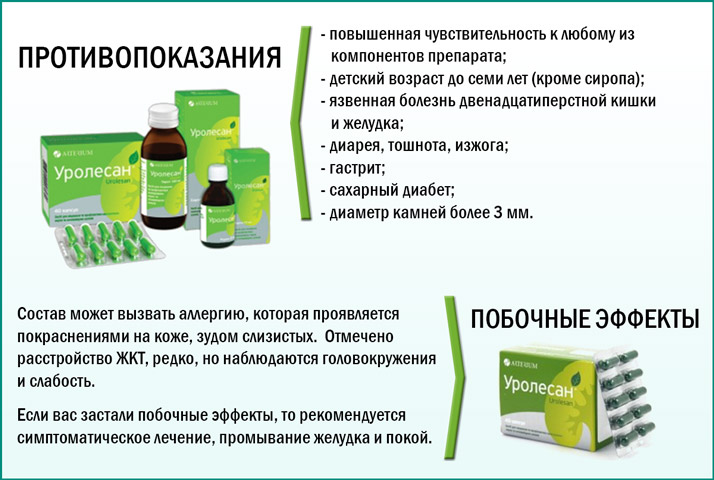 Побочные действия Уролесана