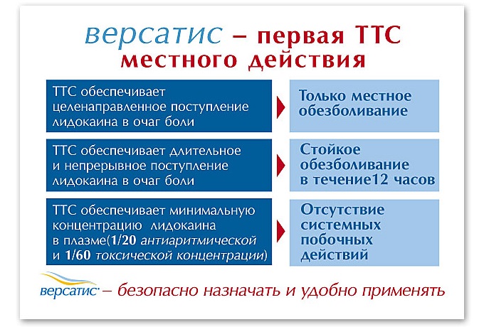 Плюсы лидокаинового пластыря