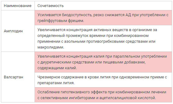 Сочетание 