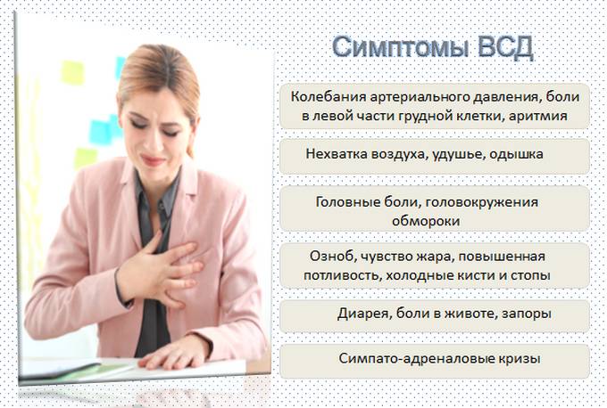 Симптомы ВСД