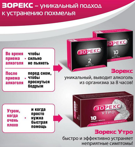Разновидности препарата