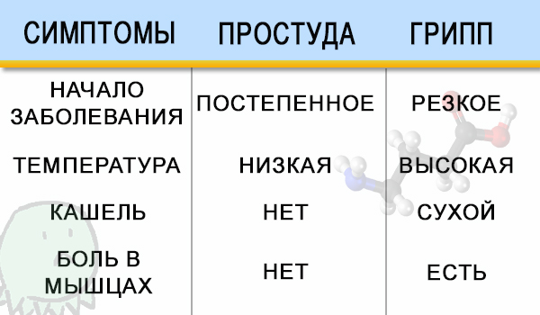 Таблица сравнений