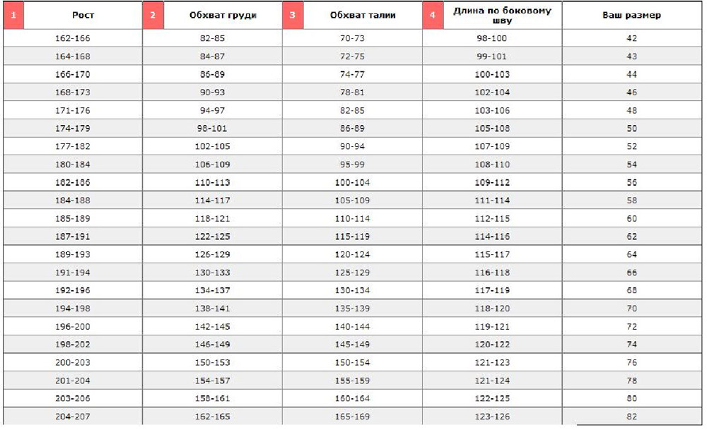 Объем талии у женщин норма: таблица