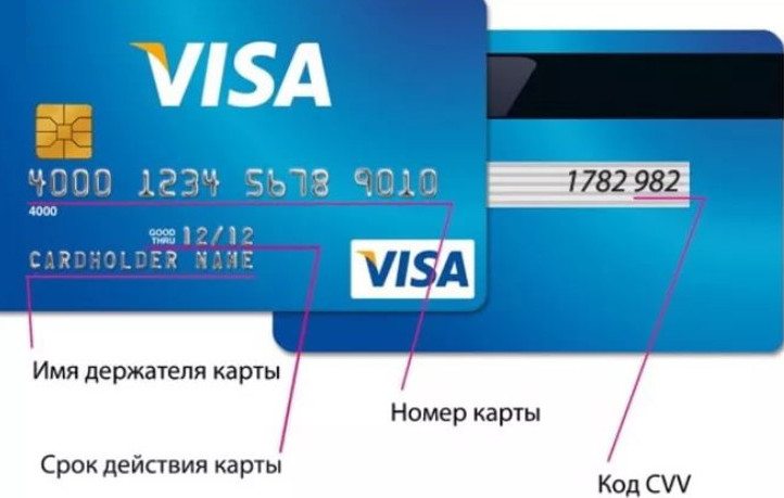 Что такое код безопасности банковской карты Visa, Mastercard, Maestro?