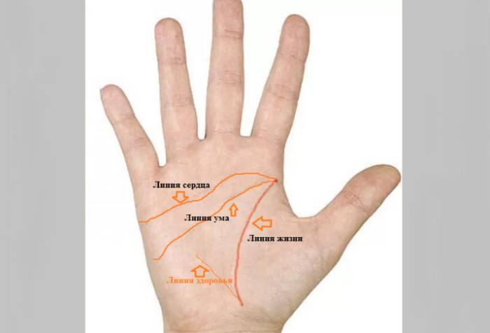 Пересечение или соединение трех основных полос