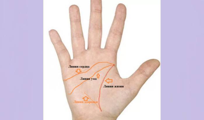 Присоединение друг к другу трех основных полос