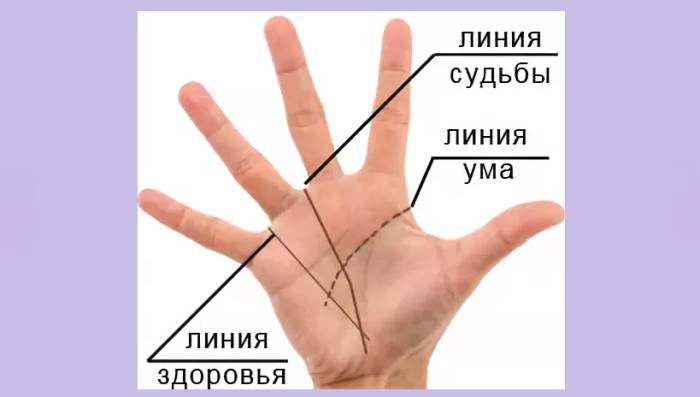 Пересечения трех основных полос