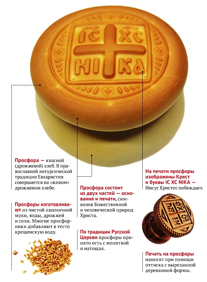 Просфора или освященный хлеб