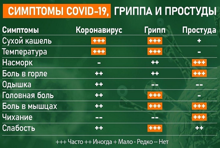 Симптомы коронавируса COVID-19