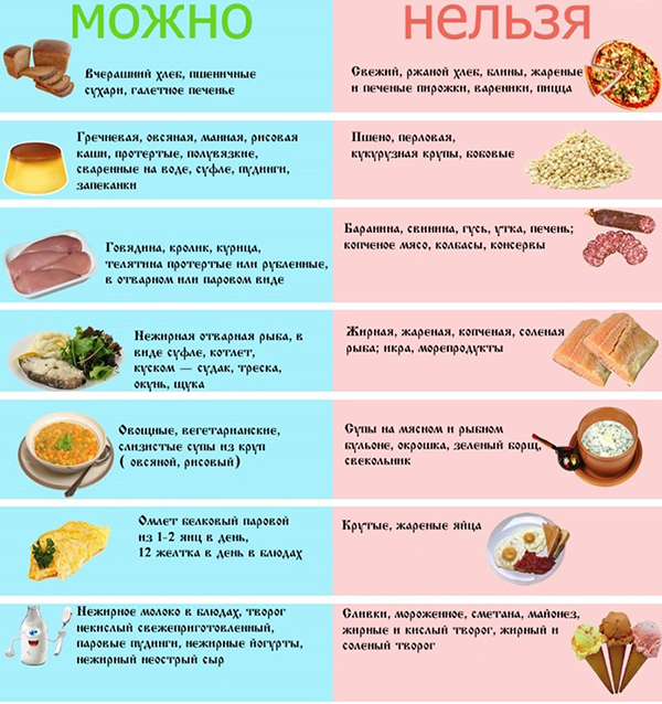 продукты-при-диете