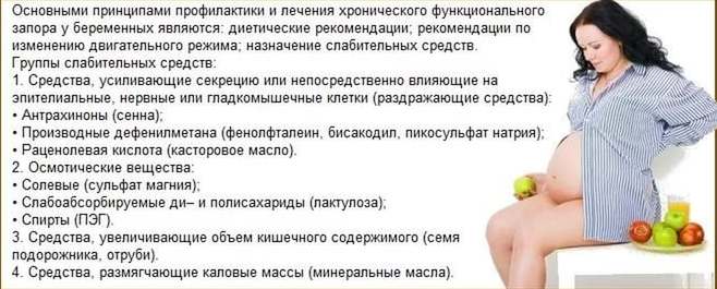 Профилактика-и-лечени-запоров-у-беременных
