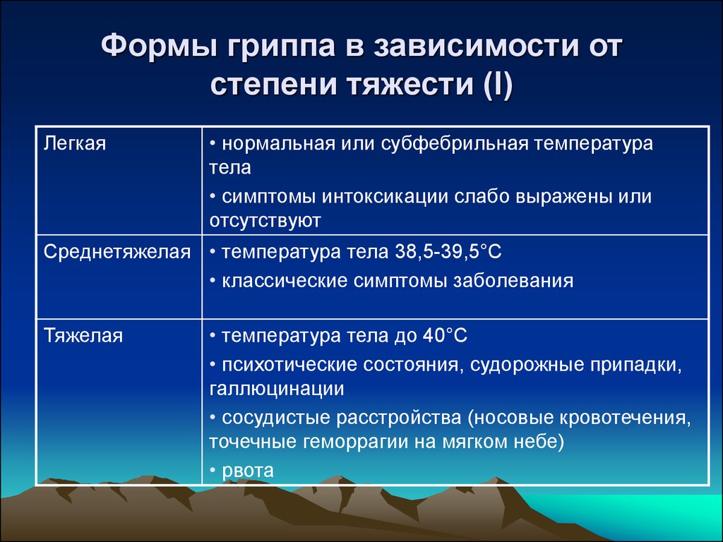 Формы гриппа